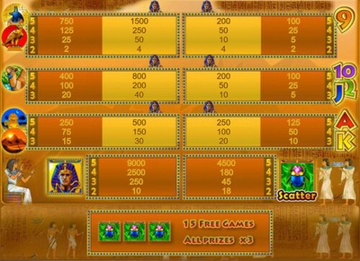 Символы игры Рамзес 2