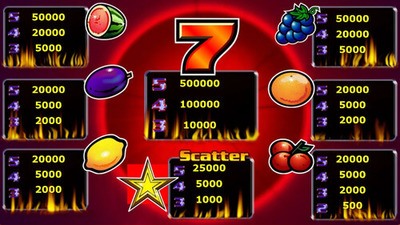 Играть в слот Компот